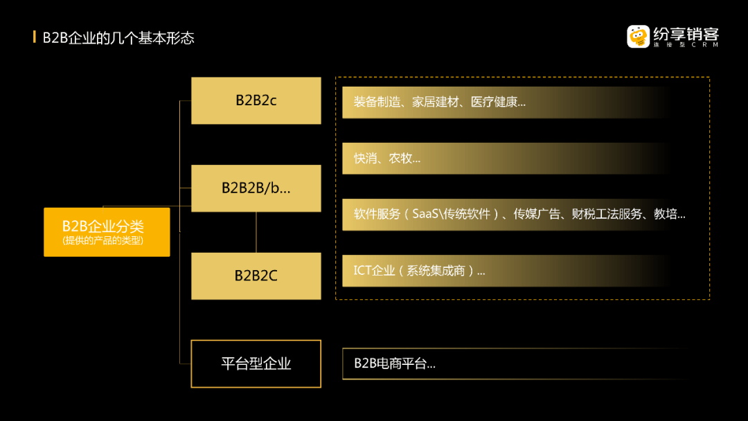 B2B企业分类