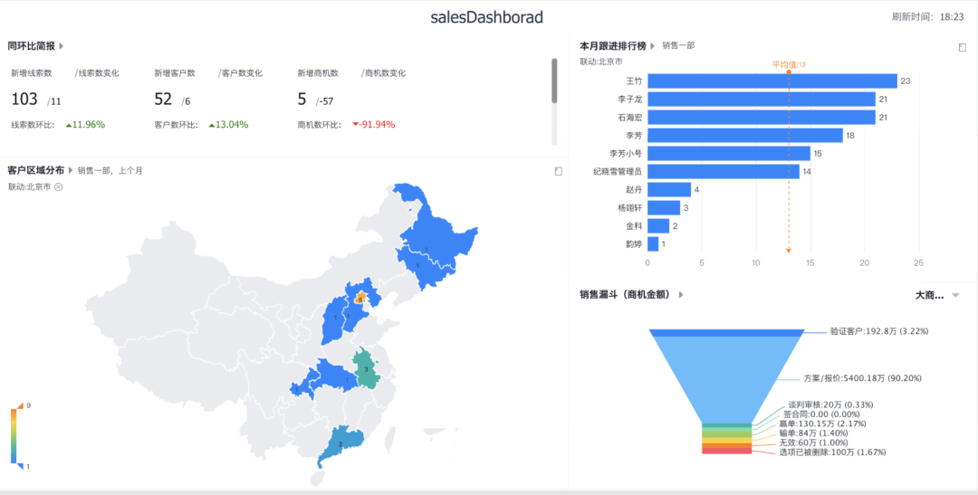 驾驶舱内图表支持设置联动