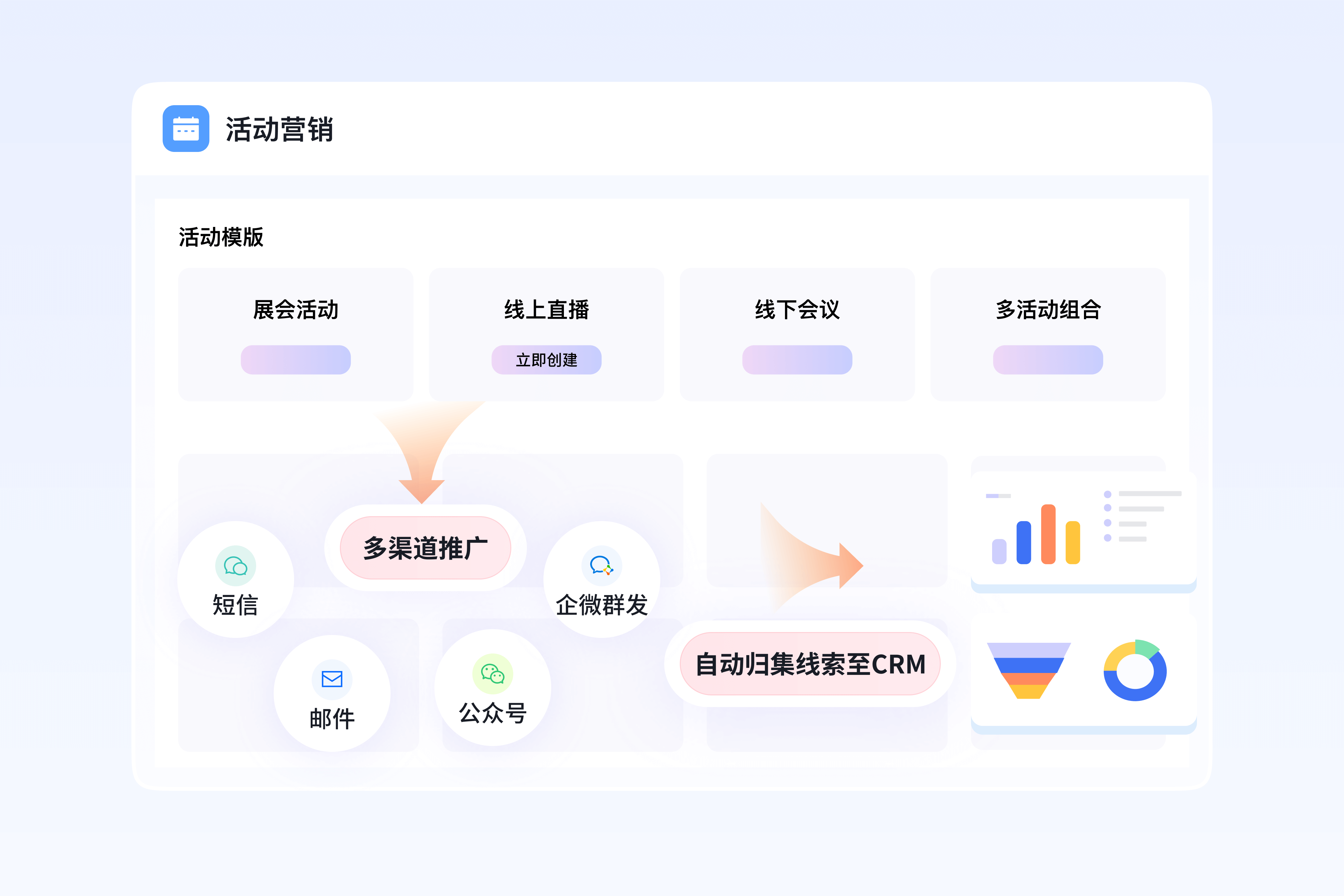 全场景活动营销闭环管理流程图