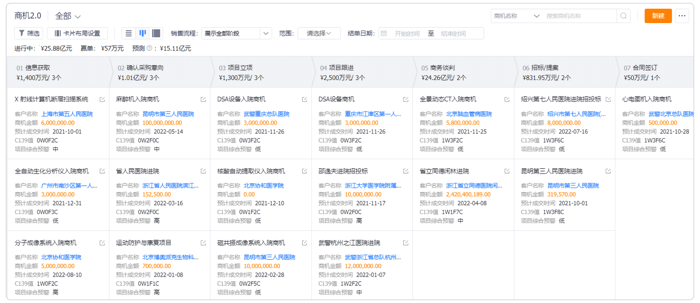 销售商机管理流程示意图