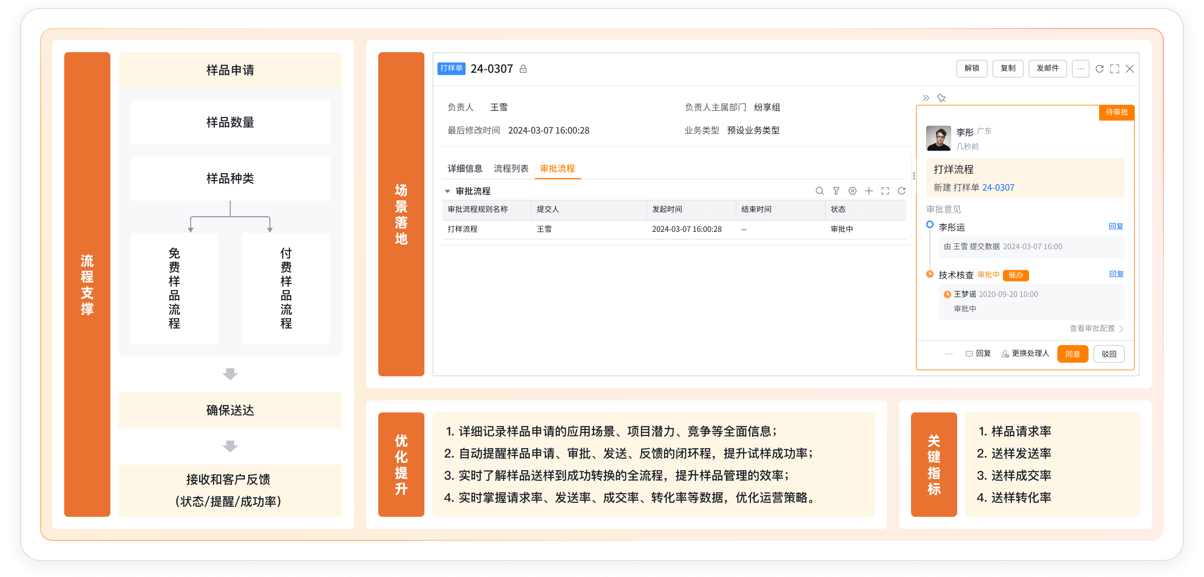 CRM系统样品管理流程界面截图