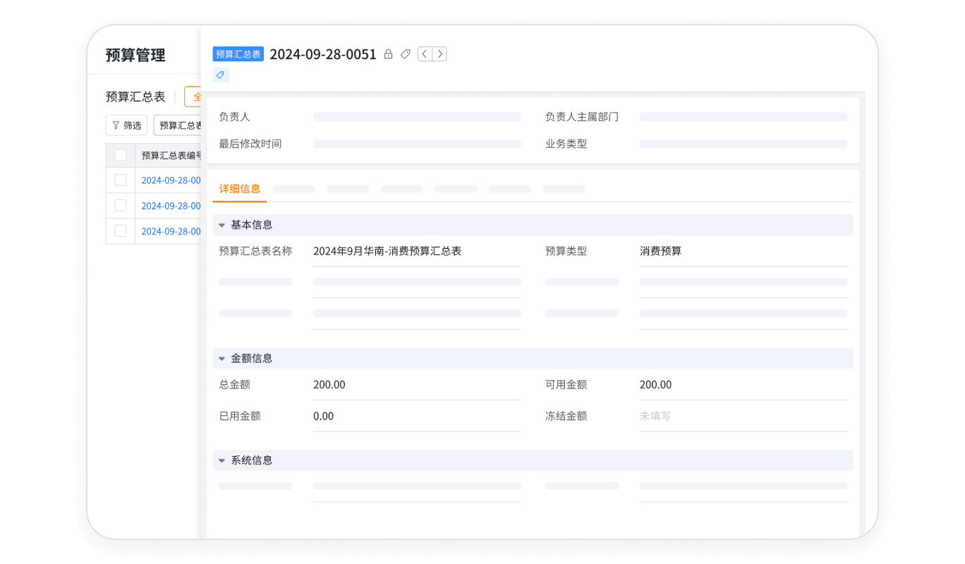 预算汇总分析报表示意图