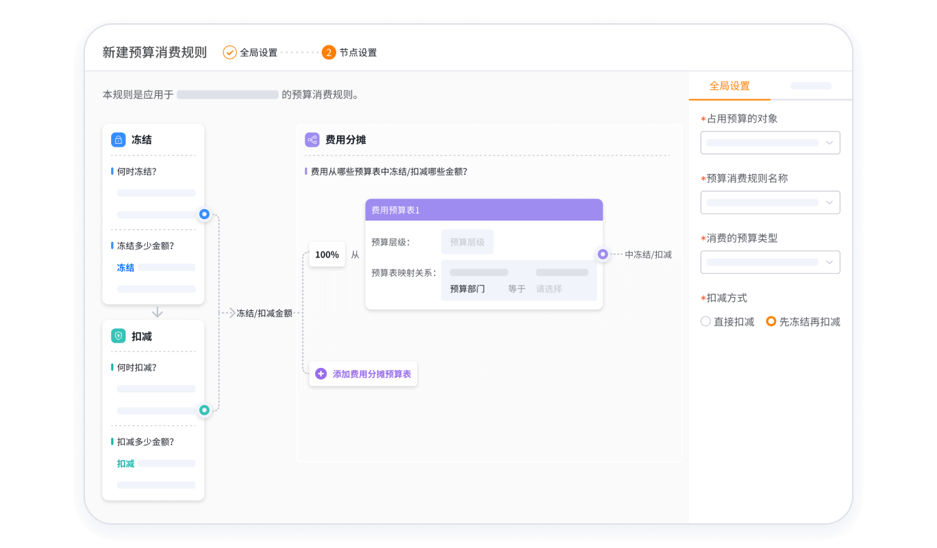 预算消费规则配置界面示意图